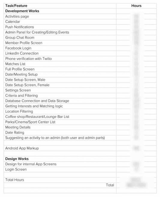 MVP development cost sheet