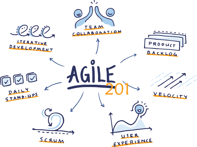 Agile Project Management Best Practices