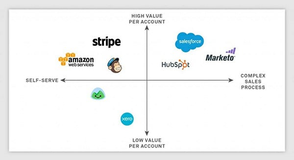 use a software pricing model