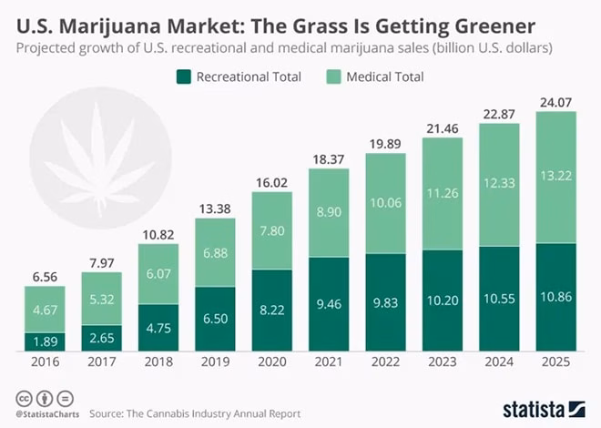 market for marijuana