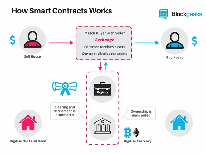 smart-contracts