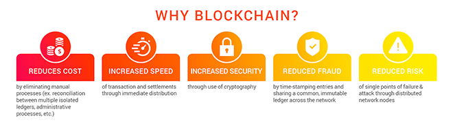 why use decentralized online marketplace