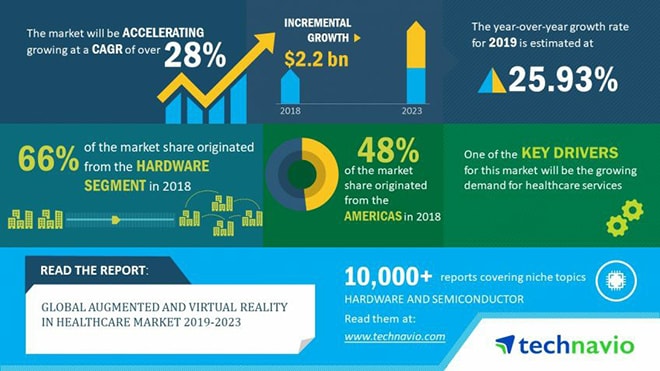 statistics on vr applications in healthcare