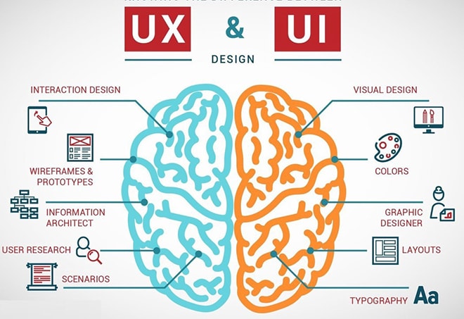 UX/UI design for a website layout