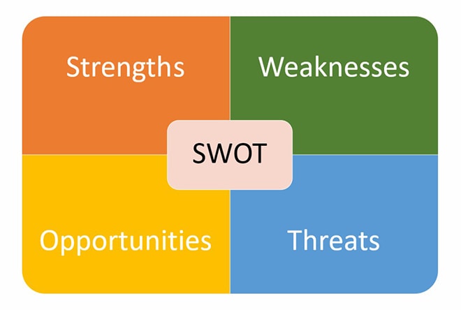 SWOT analysis to design a website layout