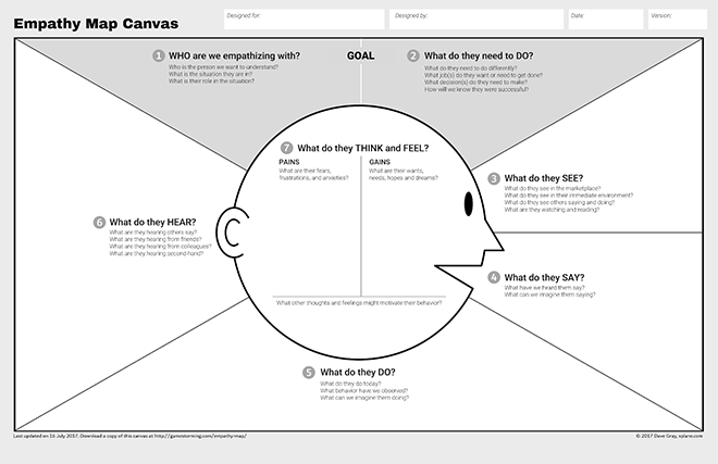 empathy map to design a product