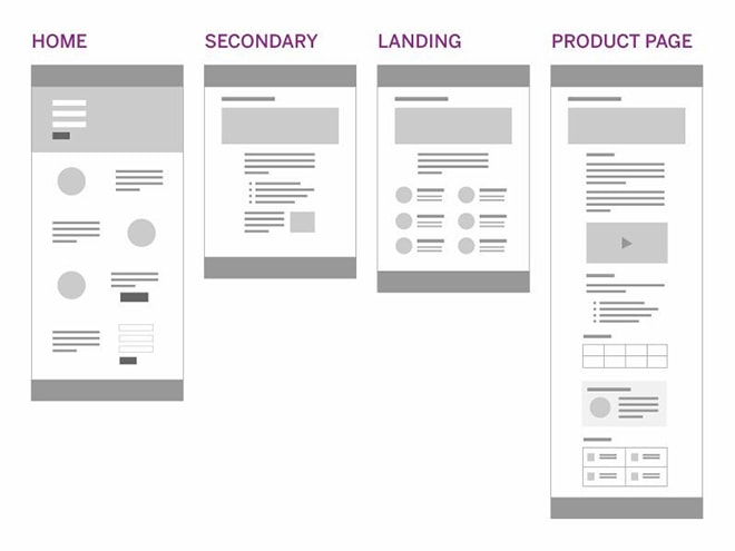designing layouts for web pages