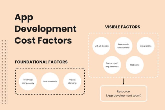 app development cost factors