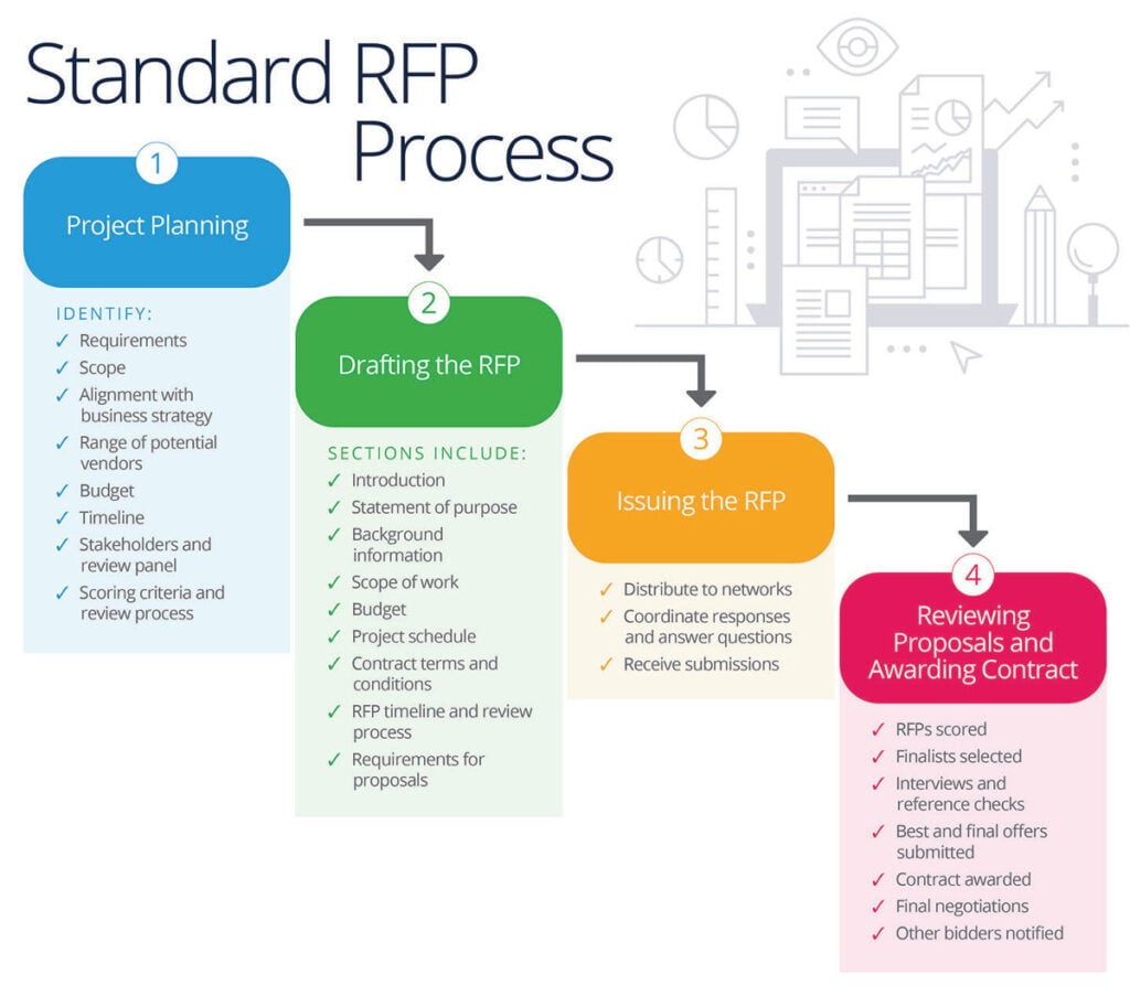 software rfp