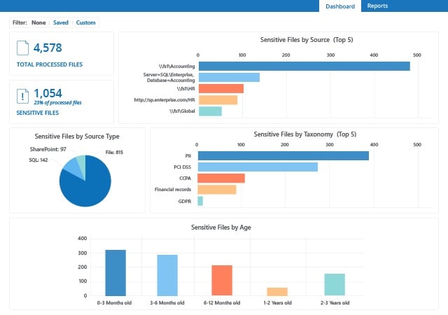 compliance software