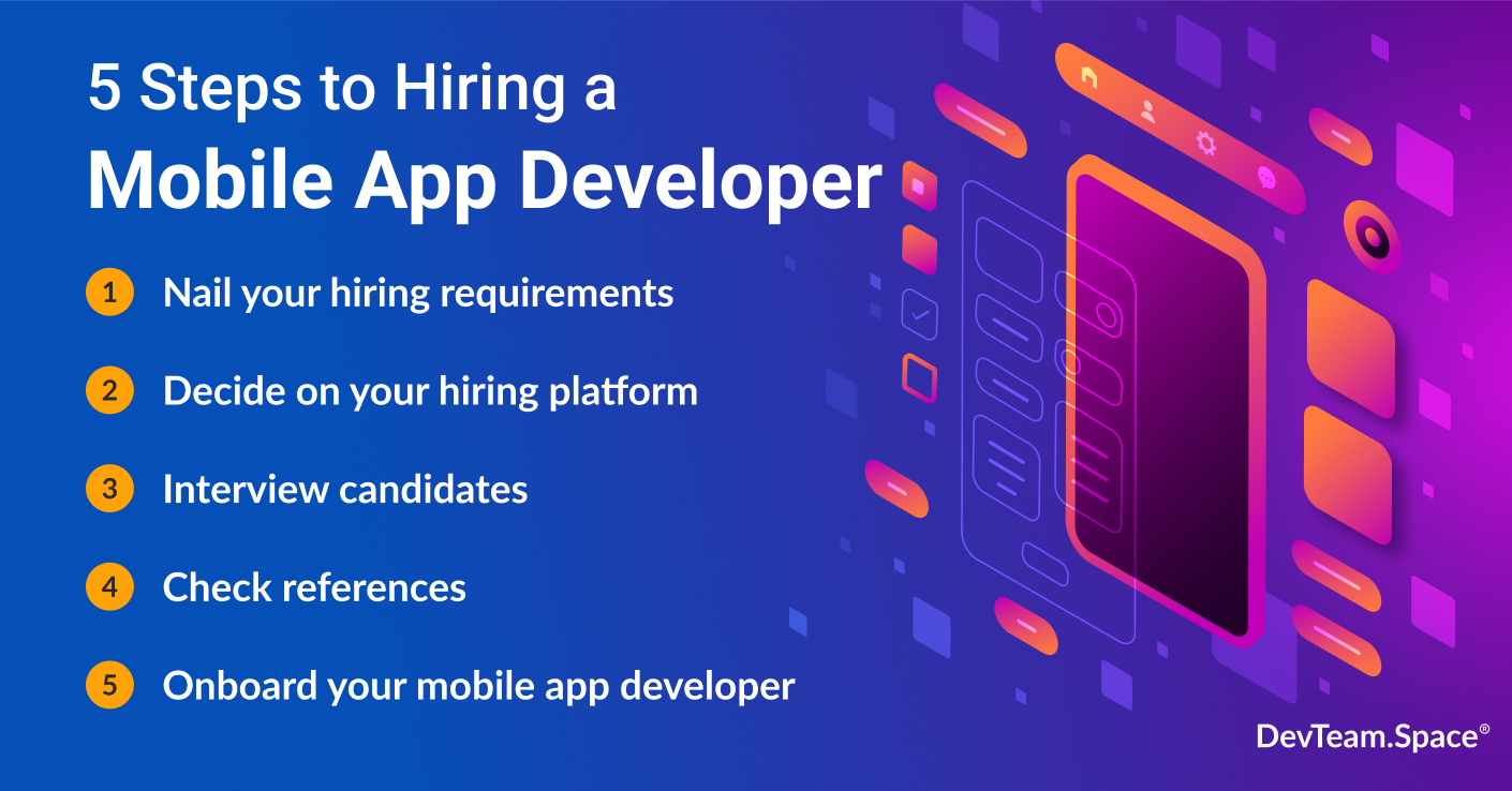 5 steps to hiring a mobile app developer that include Nail your hiring requirements, decide on your hiring platform, interview candidates, check references, and onboard your mobile app developer. Includes an image of a phone app under construction. 