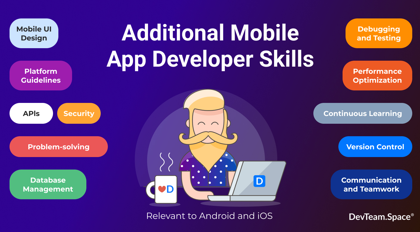 Additional Mobile App Developer Skills with image of a DevTeam.Space male developer working at his laptop. Image lists Mobile UI Design, Platform Guidelines, APIs, Security, Problem Solving, Database Management, Debugging and Testing, Performance Optimization, Continuous Learning, Version Control, Communication and Teamwork as examples. 