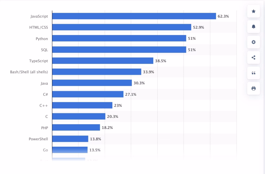 What is Python programming language? - DevTeam.Space